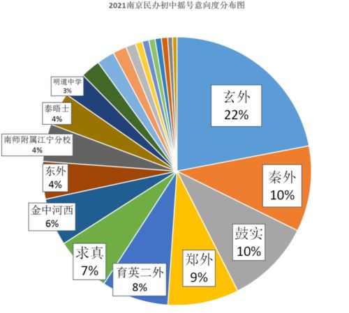 小升初查重意义何在？一篇文章带你了解