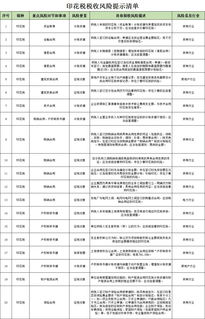 购买土地缴纳的契税、耕地占用税如何核算?