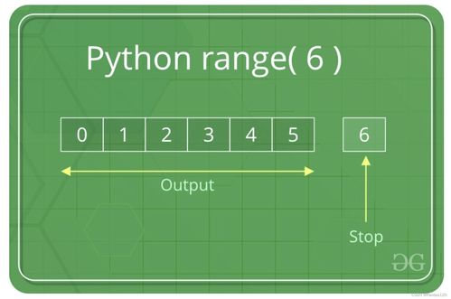 range函数是什么意思(python中的range代表什么)