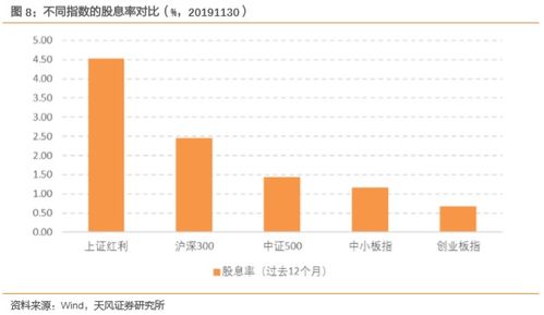 为什么上证红利ETF股价上去了估值还降低了？