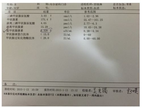 甲功五项的意义 