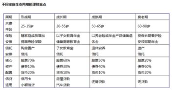 生命周期理论如何用在个人理财领域