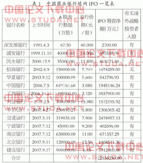 ipo毕业论文