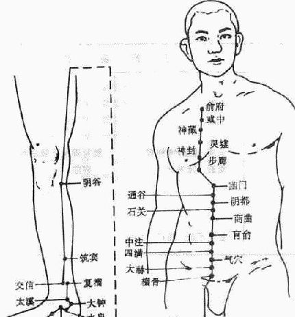 六字诀,气功,六字诀养生法,健身运动,中医经络,锻炼,拉筋 人体 