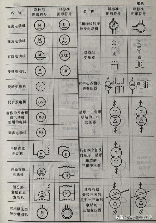 电工必备的字母符号和图形符号