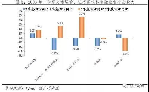 员工在企业单位中流失的宏观和微观因素是什么?