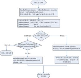 北航毕设论文查重流程详解