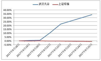 股票中涨幅和涨速分别是什么概念？