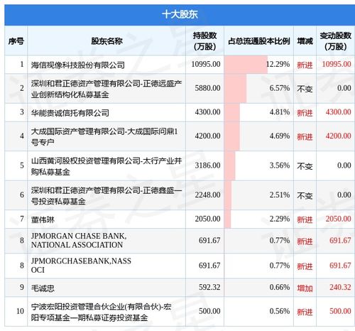 光电股份600184股吧