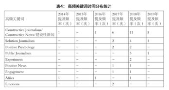 建设性新闻 概念界定 主要特征与价值启示