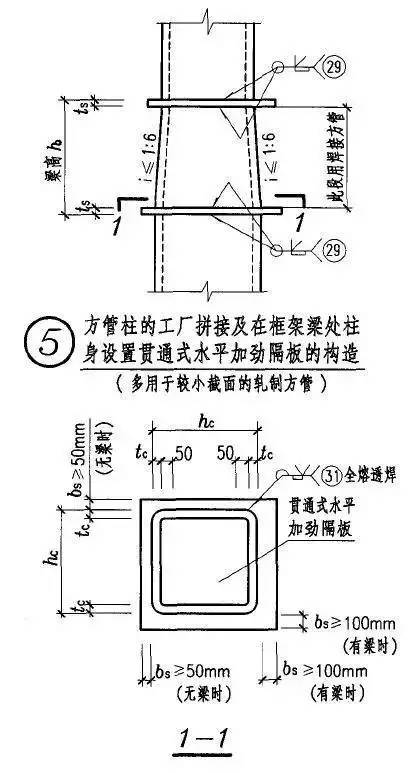 钢框架梁柱连接节点构造,图文并茂 建议收藏 