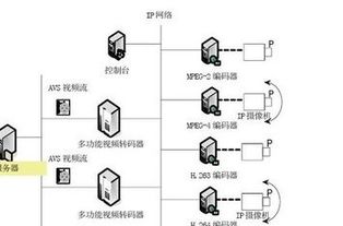 苹果手机的微信里的视频为什么显示错误代码什么原因怎么把它弄好 