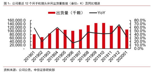 光大证券：舜宇光学科技(02382)“买入”评级维持，预计2H23&24年业绩逐步复苏