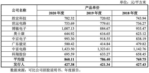 臻鼎科技工资具体什么时候发