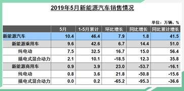 本期销售-100元同期销售65元同比多少