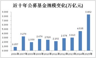 房地产项目如何通过公募基金解决融资问题哦？