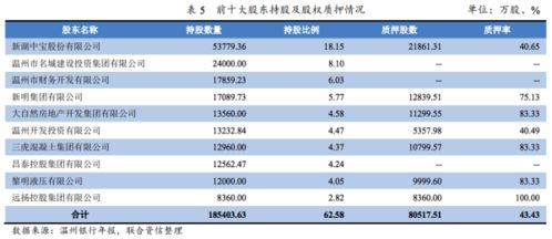 200元一股农村信用社股金十年分红多少