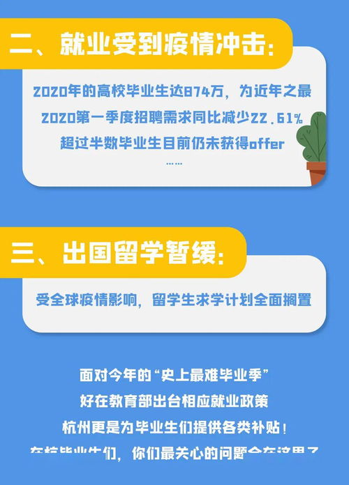 10000元秒到账 在杭应届生可领取的5大补贴攻略 教你领到更多钱