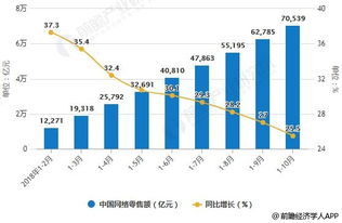 2022年新零售有什么财富商机？