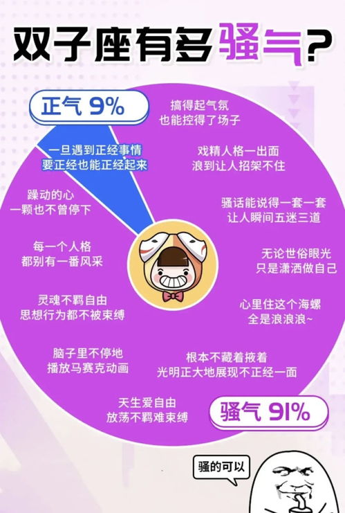 十二星座有多正气就有多骚气