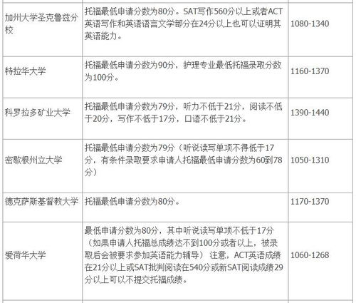 怎么申请免费出国留学条件是什么