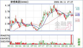 联想控股在国内哪些上市公司有股份