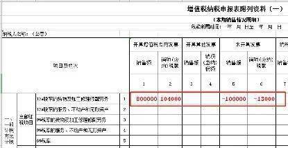 企业快自查 未开票收入有风险 不开票 不纳税