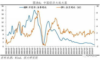 为什么说央行买卖国债可以进行宏观调控？