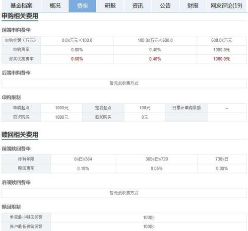 博时月月薪受限开放日可以全部赎回吗