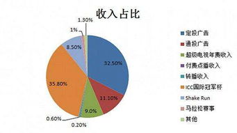 其它业务收入是什么意思