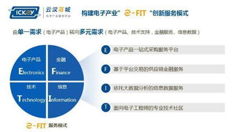 云汉芯城这几年为什么起来得这么快？在元器件电商里面好像没有对手了