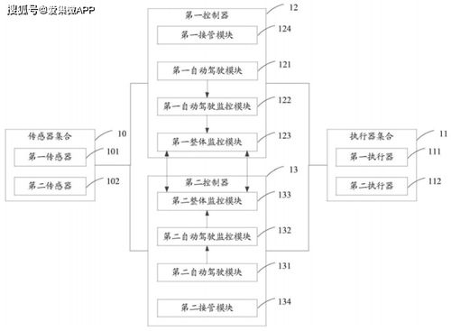 小鹏汽车的安全自动驾驶控制系统