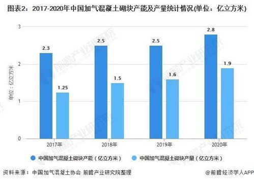 查找中国酒店的相关数据，有什么渠道