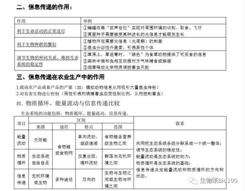 期末冲刺 高中生物必修三基础知识点汇总,考前必看