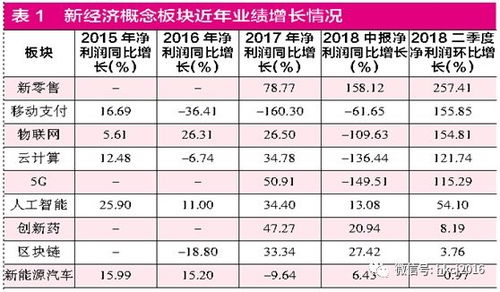 新经济概念股那个比较不错啊？