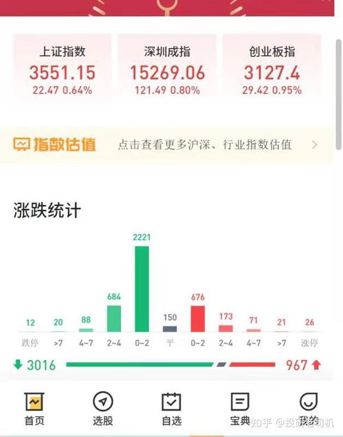 5000元买股票好还是基金好 或者什么，我是学生，想风险小些的。