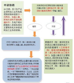 进料加工手册国税怎么核销？