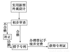 包围结构的解释词语;汉字框架结构什么意思？