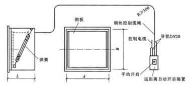 防排烟系统有多少个分部（子系统）项数？