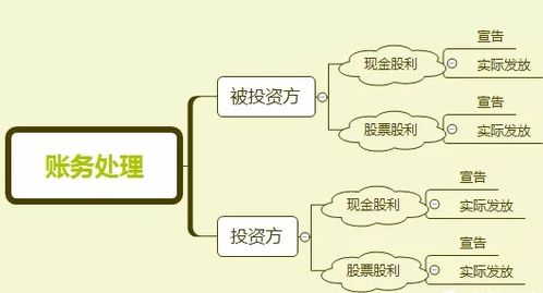 为什么发放现金股利不会影响所有者权益