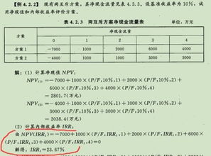 什么是内部收益率（IRR）？其经济含义是什么？