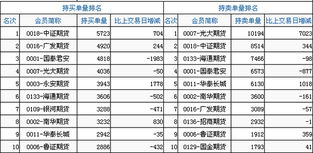 这次所谓的乌龙指，光大证券做空期指大约能赚多少钱