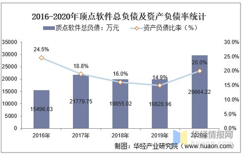 顶点软件怎么样？工资待遇