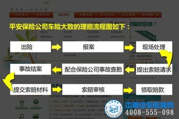 平安保险理赔报案电话是多少啊 (平安保险人寿车险报案电话)