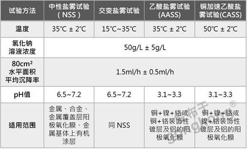 盐雾试验对电气产品有多重要 