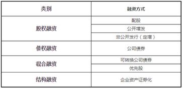 融资形式分：双边形式、银团形式、公开市场都代表什么