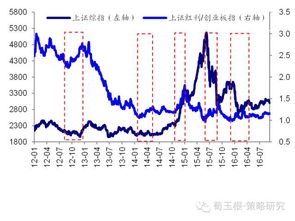 股息率是什么意思，看到高股息就买入