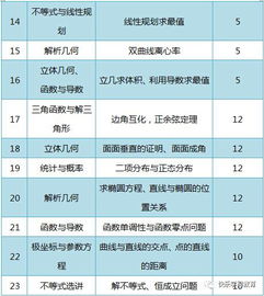 非常全面 大数据解读2017高考各科试题 助准高三生掌握2018年高考正确复习方向 