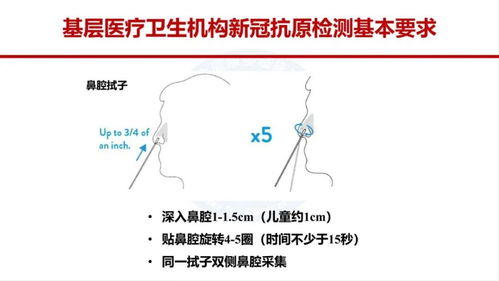 一般人群不要做新冠抗原检测 国家卫健委新冠抗原检测内部培训课件分享