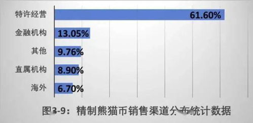 观点 2020中国金币市场报告之大盘增量篇